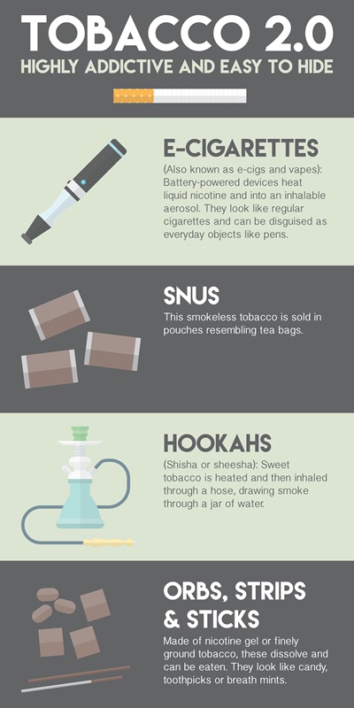0891 Tobacco Infographic