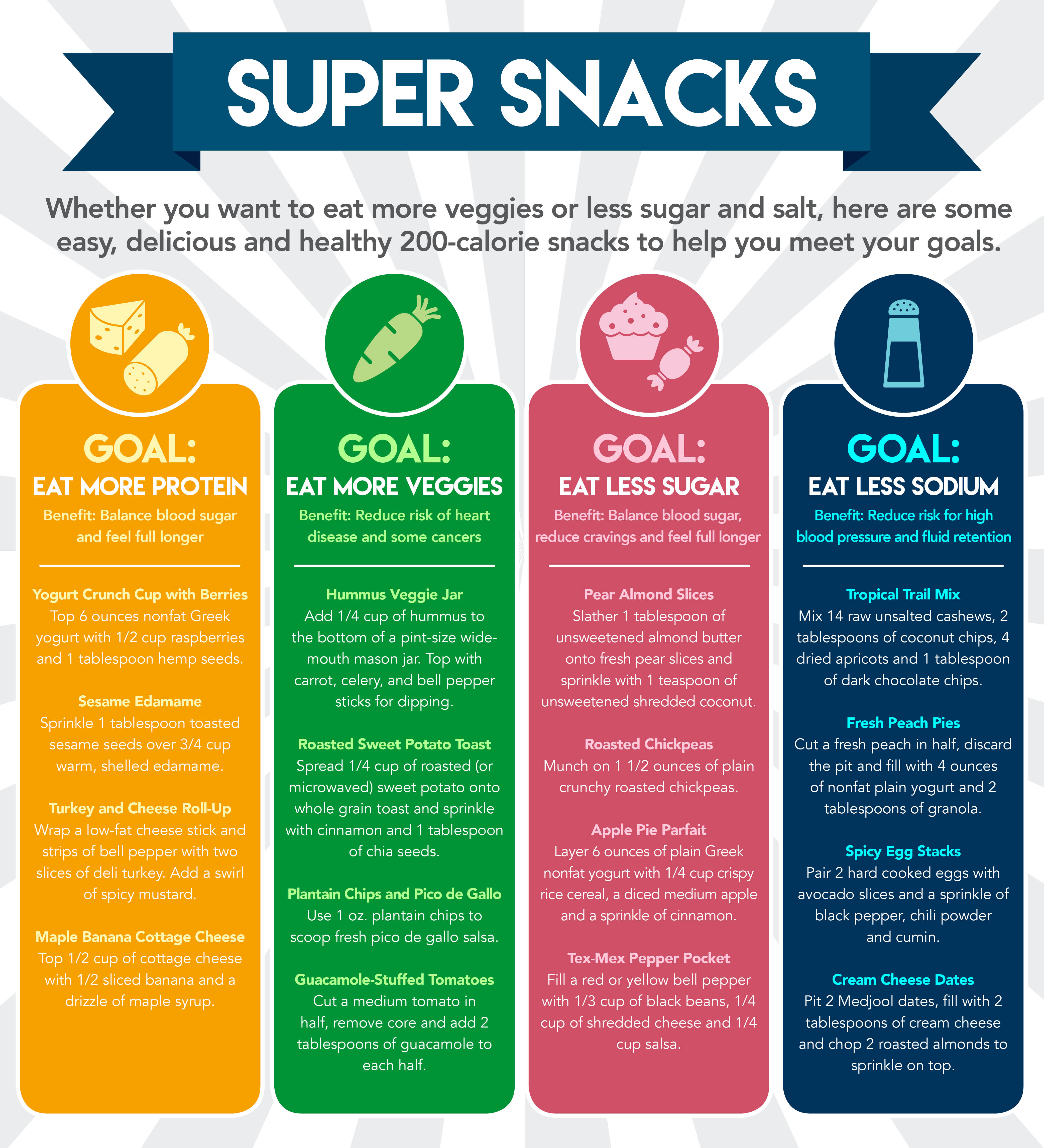 Snacks infographic