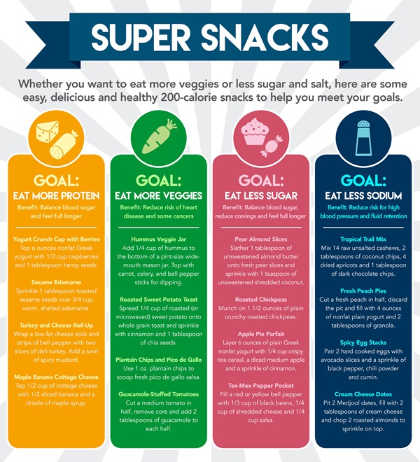 Snacks infographic