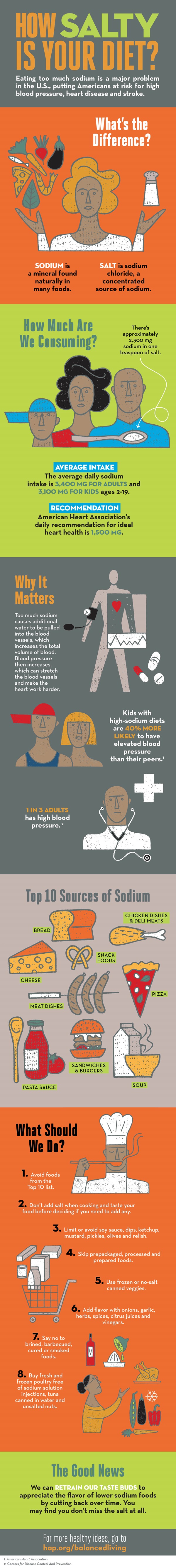 final salt infographic